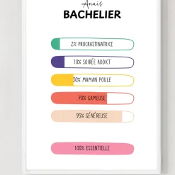 Affiche personnalisée - 100% unique
