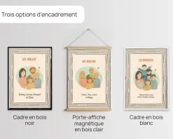 Affiche personnalisée - Portrait de famille