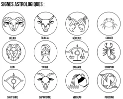Boite à thé personnalisée - Signe Astro