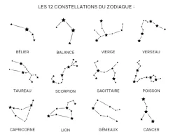 Bracelet cordon personnalisé Argent 925 - Constellations