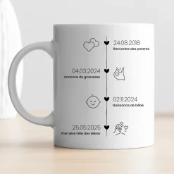 Mug panoramique - Ligne de Vie
