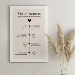 Toile canva personnalisée - Ligne de Vie
